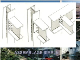 ASSEMBLAGE SIMPLEASSEMBLAGE SIMPLE
 