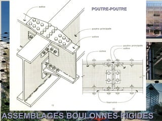 ASSEMBLAGESASSEMBLAGES BOULONNESBOULONNES RIGIDESRIGIDES
POUTRE-POUTREPOUTRE-POUTRE
 