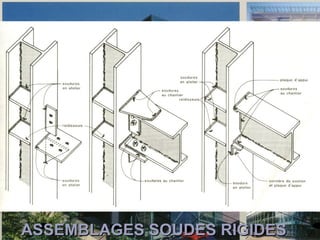 ASSEMBLAGES SOUDES RIGIDESASSEMBLAGES SOUDES RIGIDES
 