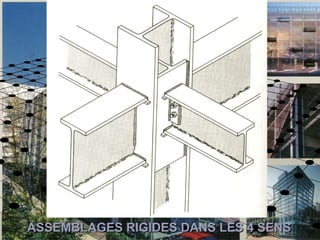 ASSEMBLAGES RIGIDES DANS LES 4 SENSASSEMBLAGES RIGIDES DANS LES 4 SENS
 