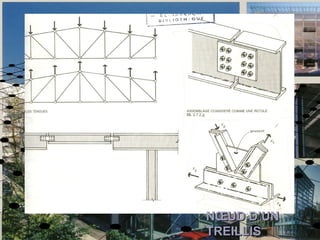 NŒUD D’UNNŒUD D’UN
TREILLISTREILLIS
 