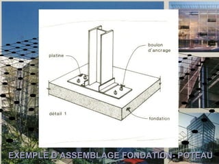 EXEMPLE D’ASSEMBLAGE FONDATION- POTEAUEXEMPLE D’ASSEMBLAGE FONDATION- POTEAU
 