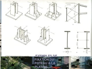 EXEMPLES DEEXEMPLES DE
FIXATION DUFIXATION DU
POTEAU A LAPOTEAU A LA
PLATINEPLATINE
 