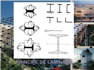 PRINCIPE DEPRINCIPE DE LAMINAGELAMINAGE
 