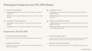 preencoded.png
Principaux Exigences du PCI DSS (Suite)
1 Gérer les Vulnérabilités
Mises à jour régulières : Mettre à jour les systèmes et logiciels pour corriger les
vulnérabilités.
Antivirus : Installer et maintenir des logiciels antivirus à jour sur tous les systèmes
concernés.
2 Contrôler Les Accès
Accès restreint : Limiter l'accès aux données des titulaires de carte uniquement aux
utilisateurs autorisés.
Identification unique : Assigner un identifiant unique à chaque utilisateur ayant accès
au système.
3 Surveiller et Tester les Réseaux
Journalisation : Surveiller et enregistrer toutes les activités liées aux données
sensibles.
Tests réguliers : Effectuer des tests de vulnérabilité et d'intrusion sur le réseau.
4 Établir une Politique de Sécurité
Formation continue : Former les employés sur les bonnes pratiques de sécurité et les
exigences du PCI DSS.
Politique documentée : Mettre en place une politique de sécurité clairement définie
pour l'ensemble de l'organisation.
Importance Du PCI DSS
Protection des Données Sensibles
Réduit les risques de vol de données et de fraude lors des transactions par carte.
Conformité Réglementaire
Les entreprises traitant des paiements par carte doivent se conformer aux exigences du
PCI DSS sous peine de sanctions ou de retrait de leurs privilèges de traitement.
Confiance Des Clients
Garantir la sécurité des paiements renforce la confiance des clients et améliore la
réputation de l'entreprise.
Réduction des Pertes Financières
Minimiser les coûts liés aux cyberattaques, aux sanctions réglementaires et aux litiges.
 