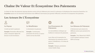 preencoded.png
Chaîne De Valeur Et Écosystème Des Paiements
La chaîne de valeur des paiements regroupe plusieurs acteurs clés qui collaborent pour assurer le traitement et la finalisation des transactions financières. Cet
écosystème repose sur une interaction harmonieuse entre différents intervenants pour garantir l'efficacité, la sécurité et la transparence des paiements.
Les Acteurs De L'Écosystème
Le Payeur
L'entité qui initie le paiement.
Exemples: Particuliers effectuant des
achats, entreprises réglant des
factures ou des fournisseurs.
Le Bénéficiaire
Le destinataire du paiement.
Exemples : Commerçants,
prestataires de services, ou autres
entités recevant des fonds.
Les Processeurs de
Paiements
Les intermédiaires techniques qui
facilitent le traitement des paiements.
Leurs rôles est de transmettre les
informations de transaction entre le
payeur, le bénéficiaire, et le réseau de
paiement.
Exemples : Banques, prestataires
comme PayPal, Stripe.
Les Réseaux de Paiement
L'infrastructure qui connecte les
différents acteurs pour permettre les
paiements.
Exemples : Visa, MasterCard, SWIFT,
ou des systèmes nationaux comme
SEPA en Europe.
 