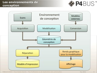 Les environnements de
conception
Environnement	
  	
  
de	
  concep/on	
  
Modélisa/on	
  Acquisi/on	
   Conversion	
  
Ré...
