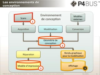 Les environnements de
conception
Environnement	
  	
  
de	
  concep/on	
  
Modélisa/on	
  Acquisi/on	
   Conversion	
  
Ré...