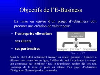 Objectifs de l’ E-Business La mise en œuvre d’un projet d’-ebusiness d oit procurer une création de valeur pour : l’entreprise elle-même ses clients ses partenaires Ainsi le client doit notamment trouver un intérêt pratique / financier à effectuer une transaction en ligne, à défaut de quoi il continuera à envoyer une commande par téléphone / fax, le fournisseur, perdant dès lors tout l’avantage de la mise en place en interne d’un projet d’e-business d’intégration électronique des commandes. Source : AWT 