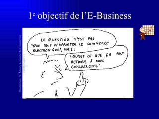 1 e  o bjectif de l’E-Business Illustration: X. Maury (« Guide du Commerce électronique ») 