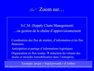 S.C.M. (Supply Chain Management) … ou gestion de la chaîne d’approvisionnement Coordination des flux de matière, d’information et les flux financiers. Anticipation et partage d’informations logistiques Organisation en flux tendus    réduction du volume des stocks et moindre immobilisation dans l’entreprise.    Zoom sur… Exemple: projet « Sup@irworld » d’Airbus http://epme.afnet.fr/medias/businesscases/competitivite_des_filieres_industrielles/lb8_relation-fournisseurs-aero.pdf 
