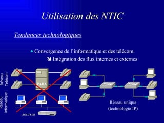Utilisation des NTIC Tendances technologiques Convergence de l’informatique et des télécom.    Intégration des flux internes et externes Réseau Télécom Réseau unique (technologie IP) Réseau informatique PABX ROUTEUR 