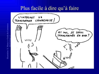 Plus facile à dire qu’à faire Illustration: X. Maury (« Guide du Commerce électronique ») 