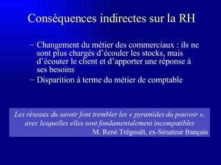 Conséquences indirectes sur la RH Changement du métier des commerciaux : ils ne sont plus chargés d’écouler les stocks, mais d’écouter le client et d’apporter une réponse à ses besoins Disparition à terme du métier de comptable Les réseaux du savoir font trembler les « pyramides du pouvoir », avec lesquelles elles sont fondamentalement incompatibles M. René Trégouët, ex-Sénateur français 