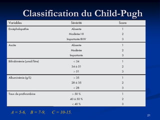Classification du Child-Pugh




A = 5-6, B = 7-9,   C = 10-15.
                                    21
 