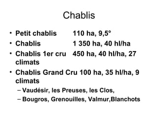 Chablis Petit chablis 110 ha, 9,5° Chablis 1 350 ha, 40 hl/ha Chablis 1er cru 450 ha, 40 hl/ha, 27 climats Chablis Grand Cru 100 ha, 35 hl/ha, 9 climats Vaudésir, les Preuses, les Clos, Bougros, Grenouilles, Valmur,Blanchots 