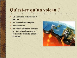 Qu’est-ce qu’un volcan ?
Un volcan se compose de 3
parties:
un réservoir de magma
une cheminée
un édifice visible en surface:
le cône volcanique, qui se
construit / détruit à chaque
éruption
 