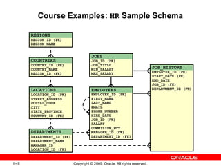 D50079GC20 - Oracle Database 11g Administration Workshop II Release 2 ...
