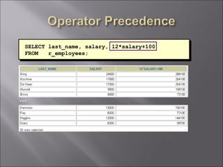 SELECT last_name, salary, 12*salary+100
FROM   r_employees;




…
 