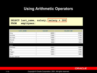 1-10 Copyright © Oracle Corporation, 2001. All rights reserved.
Using Arithmetic Operators
SELECT last_name, salary, salary + 300
FROM employees;
…
 