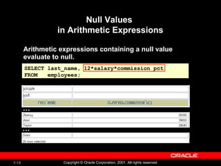 1-15 Copyright © Oracle Corporation, 2001. All rights reserved.
SELECT last_name, 12*salary*commission_pct
FROM employees;
Null Values
in Arithmetic Expressions
Arithmetic expressions containing a null value
evaluate to null.
…
…
 