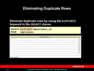 1-23 Copyright © Oracle Corporation, 2001. All rights reserved.
Eliminating Duplicate Rows
Eliminate duplicate rows by using the DISTINCT
keyword in the SELECT clause.
SELECT DISTINCT department_id
FROM employees;
 