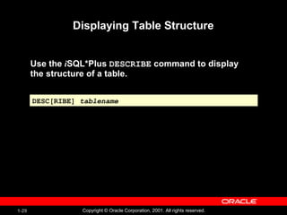 1-29 Copyright © Oracle Corporation, 2001. All rights reserved.
Displaying Table Structure
Use the iSQL*Plus DESCRIBE command to display
the structure of a table.
DESC[RIBE] tablenameDESC[RIBE] tablename
 
