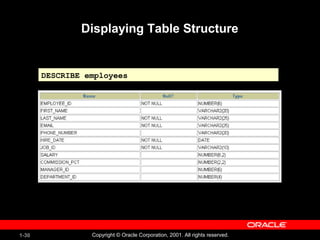 1-30 Copyright © Oracle Corporation, 2001. All rights reserved.
Displaying Table Structure
DESCRIBE employeesDESCRIBE employees
 