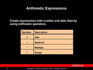 1-9 Copyright © Oracle Corporation, 2001. All rights reserved.
Arithmetic Expressions
Create expressions with number and date data by
using arithmetic operators.
Operator
+
-
*
/
Description
Add
Subtract
Multiply
Divide
 