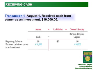 RECEIVING CASH Lesson 1-2, page 9 Transaction 1   August 1. Received cash from owner as an investment, $10,000.00. 