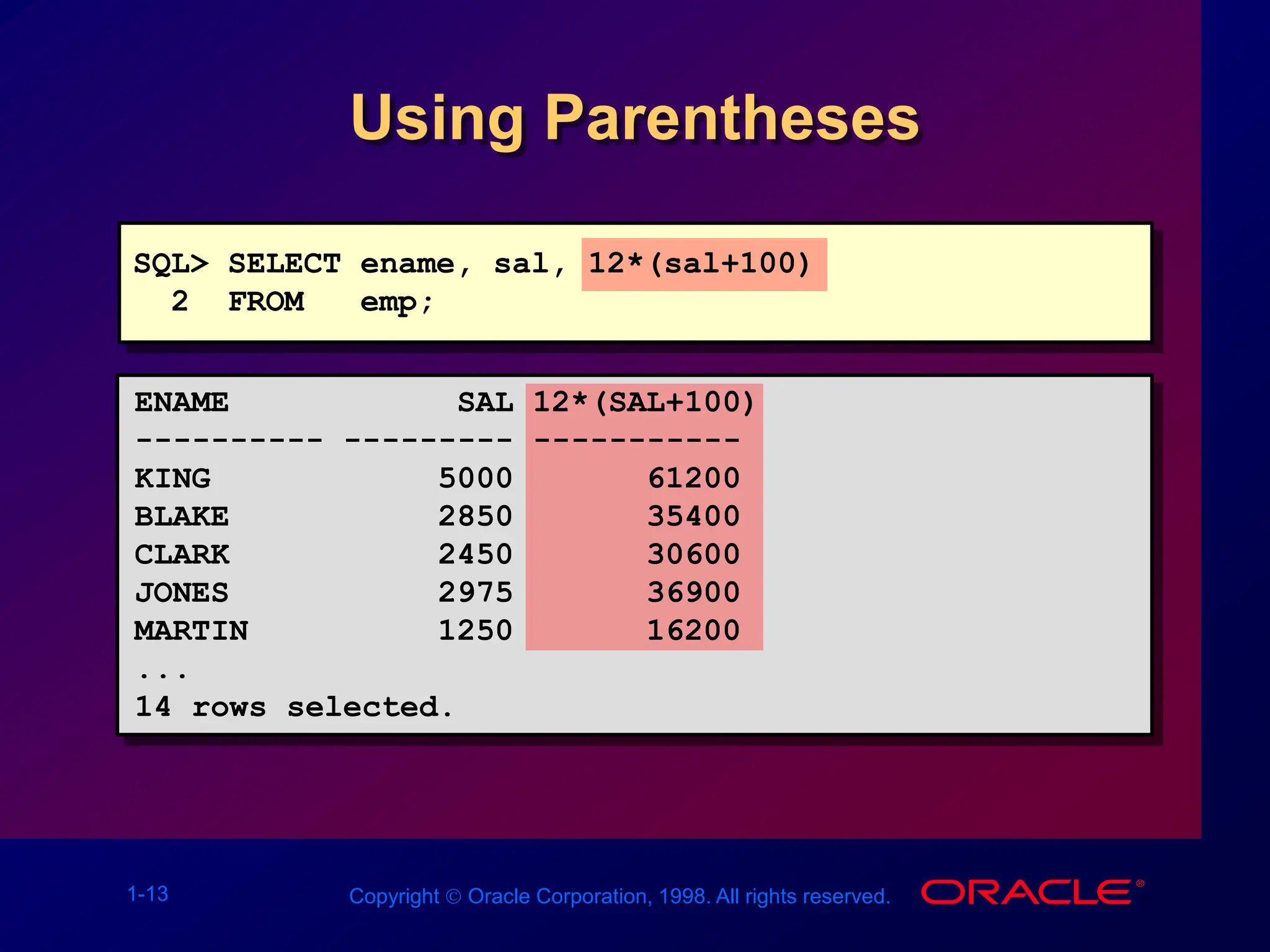 1-13 Copyright  Oracle Corporation, 1998. All rights reserved.
Using Parentheses
SQL> SELECT ename, sal, 12*(sal+100)
2 FROM emp;
ENAME SAL 12*(SAL+100)
---------- --------- -----------
KING 5000 61200
BLAKE 2850 35400
CLARK 2450 30600
JONES 2975 36900
MARTIN 1250 16200
...
14 rows selected.
 