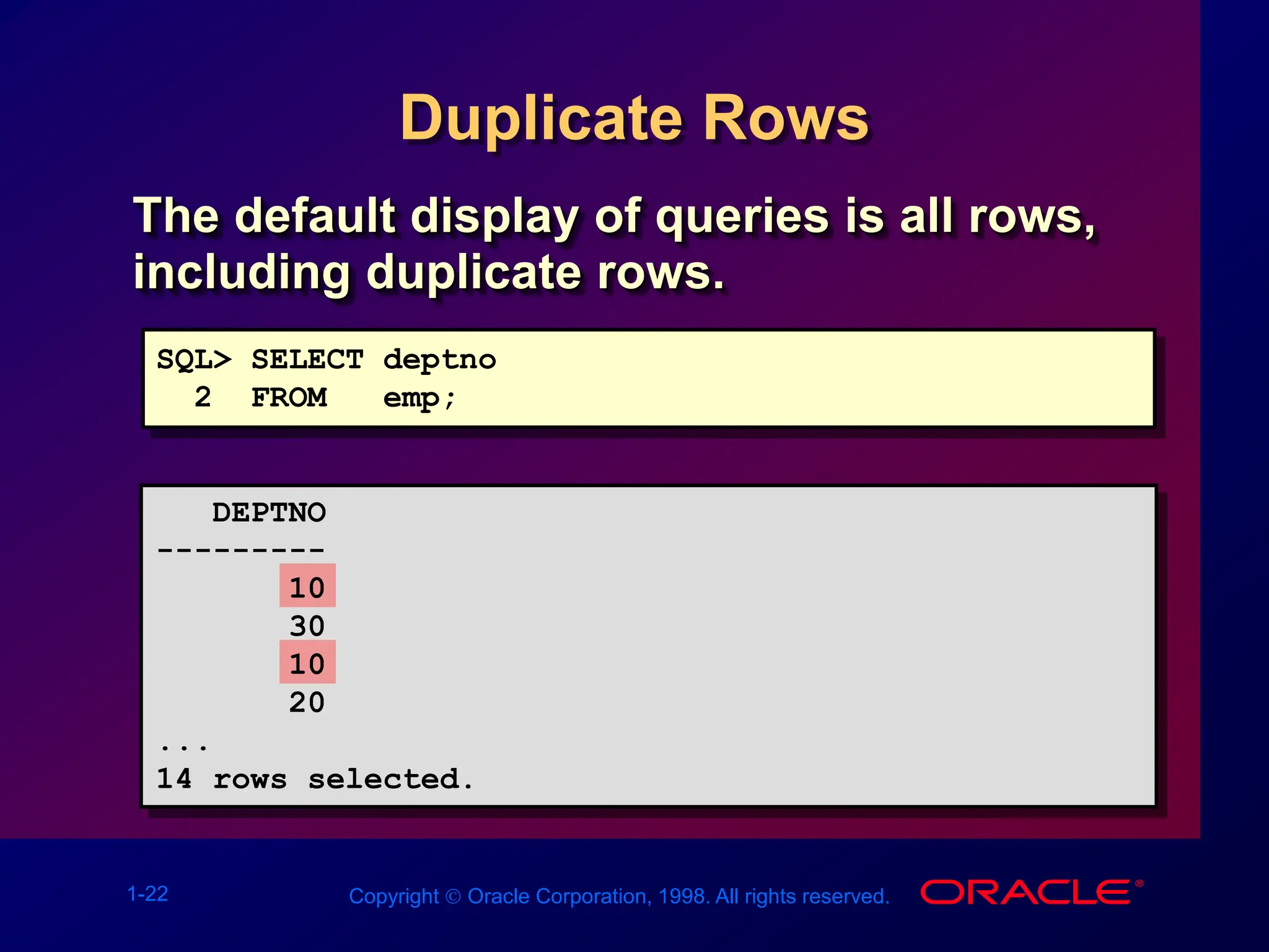 1-22 Copyright  Oracle Corporation, 1998. All rights reserved.
Duplicate Rows
The default display of queries is all rows,
including duplicate rows.
SQL> SELECT deptno
2 FROM emp;
DEPTNO
---------
10
30
10
20
...
14 rows selected.
 
