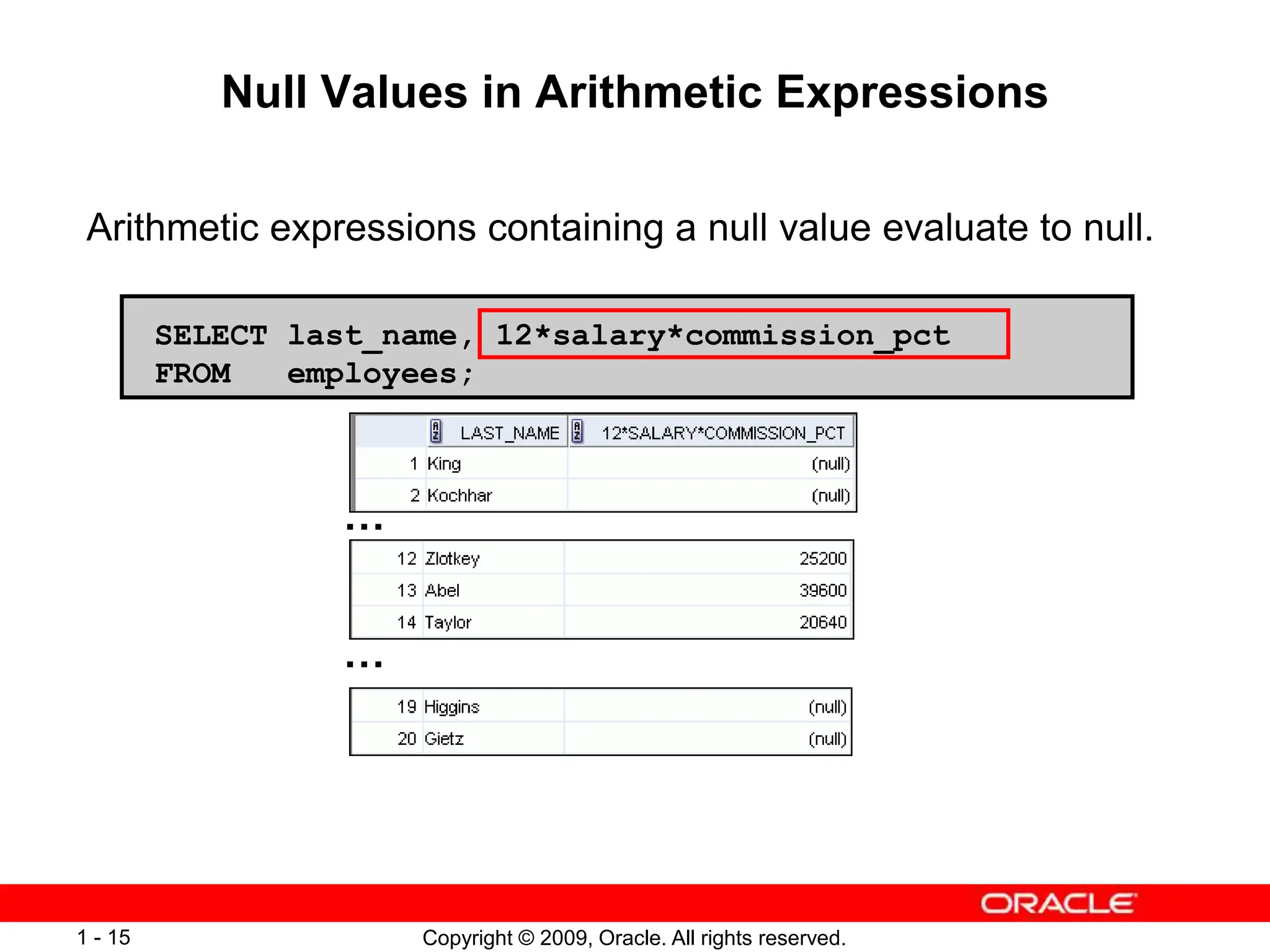 Copyright © 2009, Oracle. All rights reserved.
1 - 15
SELECT last_name, 12*salary*commission_pct
FROM employees;
Null Values in Arithmetic Expressions
Arithmetic expressions containing a null value evaluate to null.
…
…
 