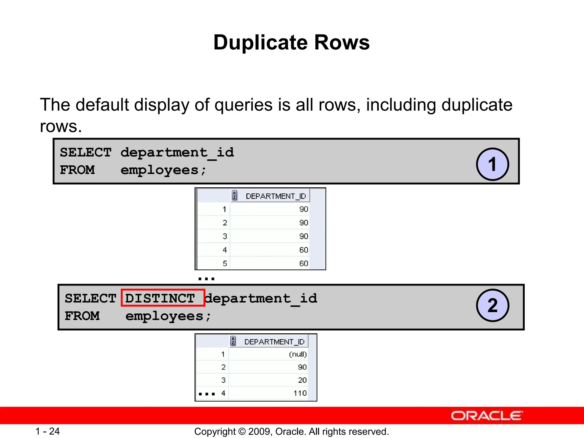 Copyright © 2009, Oracle. All rights reserved.
1 - 24
Duplicate Rows
The default display of queries is all rows, including duplicate
rows.
SELECT department_id
FROM employees;
SELECT DISTINCT department_id
FROM employees;
1
2
…
…
 