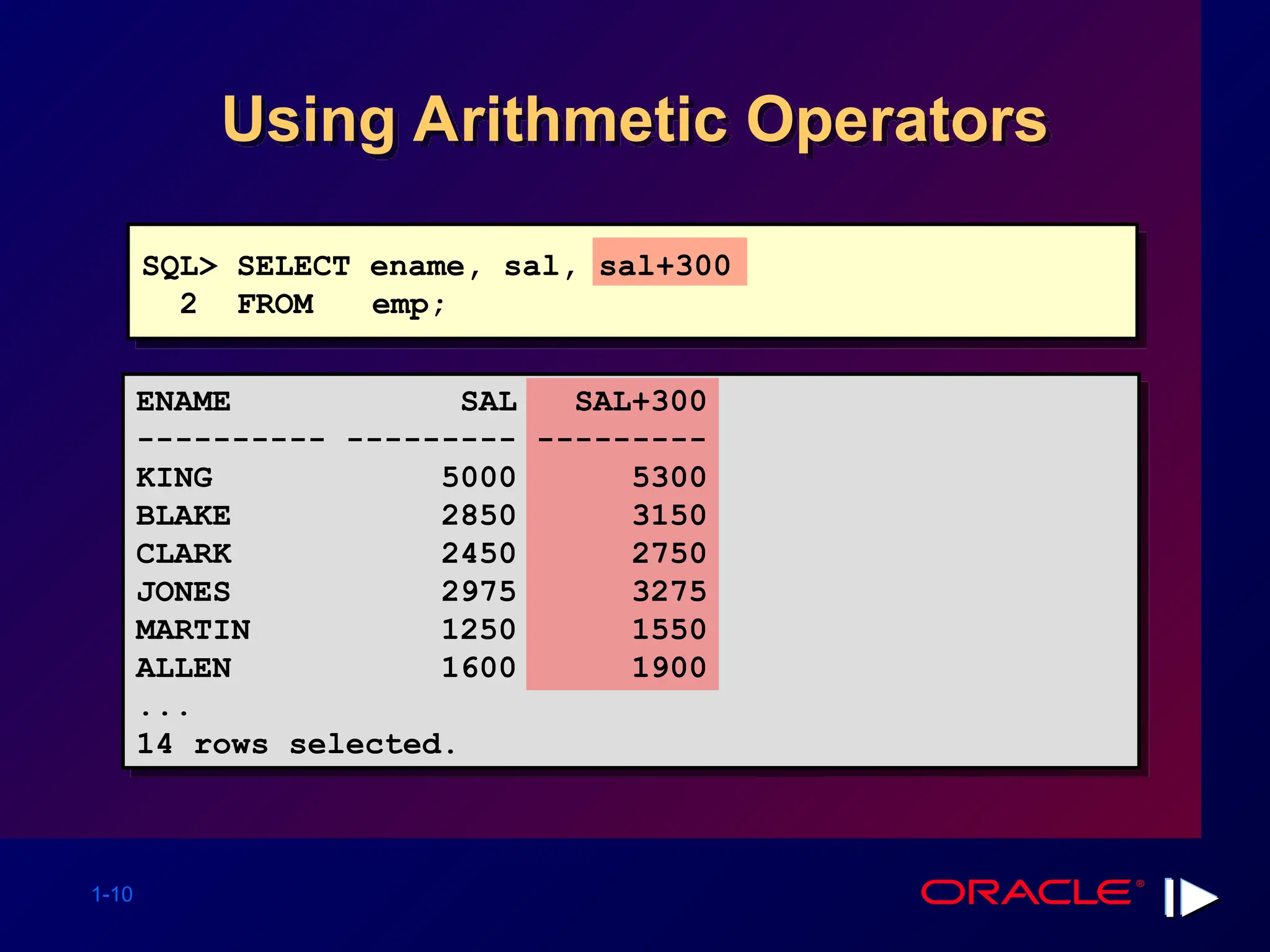1-10 Using Arithmetic Operators SQL> SELECT ename, sal, sal+300 2 FROM emp; ENAME SAL SAL+300 ---------- --------- --------- KING 5000 5300 BLAKE 2850 3150 CLARK 2450 2750 JONES 2975 3275 MARTIN 1250 1550 ALLEN 1600 1900 ... 14 rows selected. 