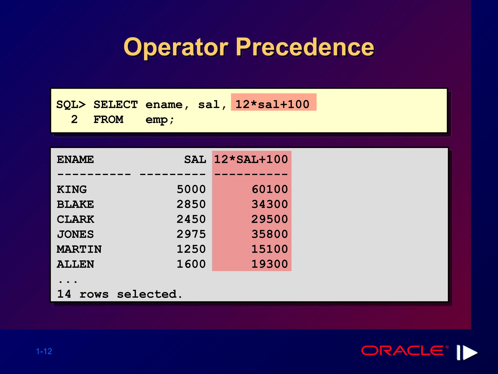 1-12 Operator Precedence SQL> SELECT ename, sal, 12*sal+100 2 FROM emp; ENAME SAL 12*SAL+100 ---------- --------- ---------- KING 5000 60100 BLAKE 2850 34300 CLARK 2450 29500 JONES 2975 35800 MARTIN 1250 15100 ALLEN 1600 19300 ... 14 rows selected. 