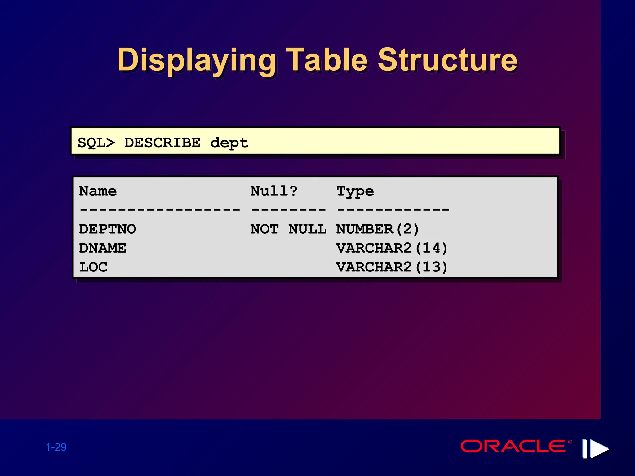 1-29 Displaying Table Structure SQL> DESCRIBE dept Name Null? Type ----------------- -------- ------------ DEPTNO NOT NULL NUMBER(2) DNAME VARCHAR2(14) LOC VARCHAR2(13) 