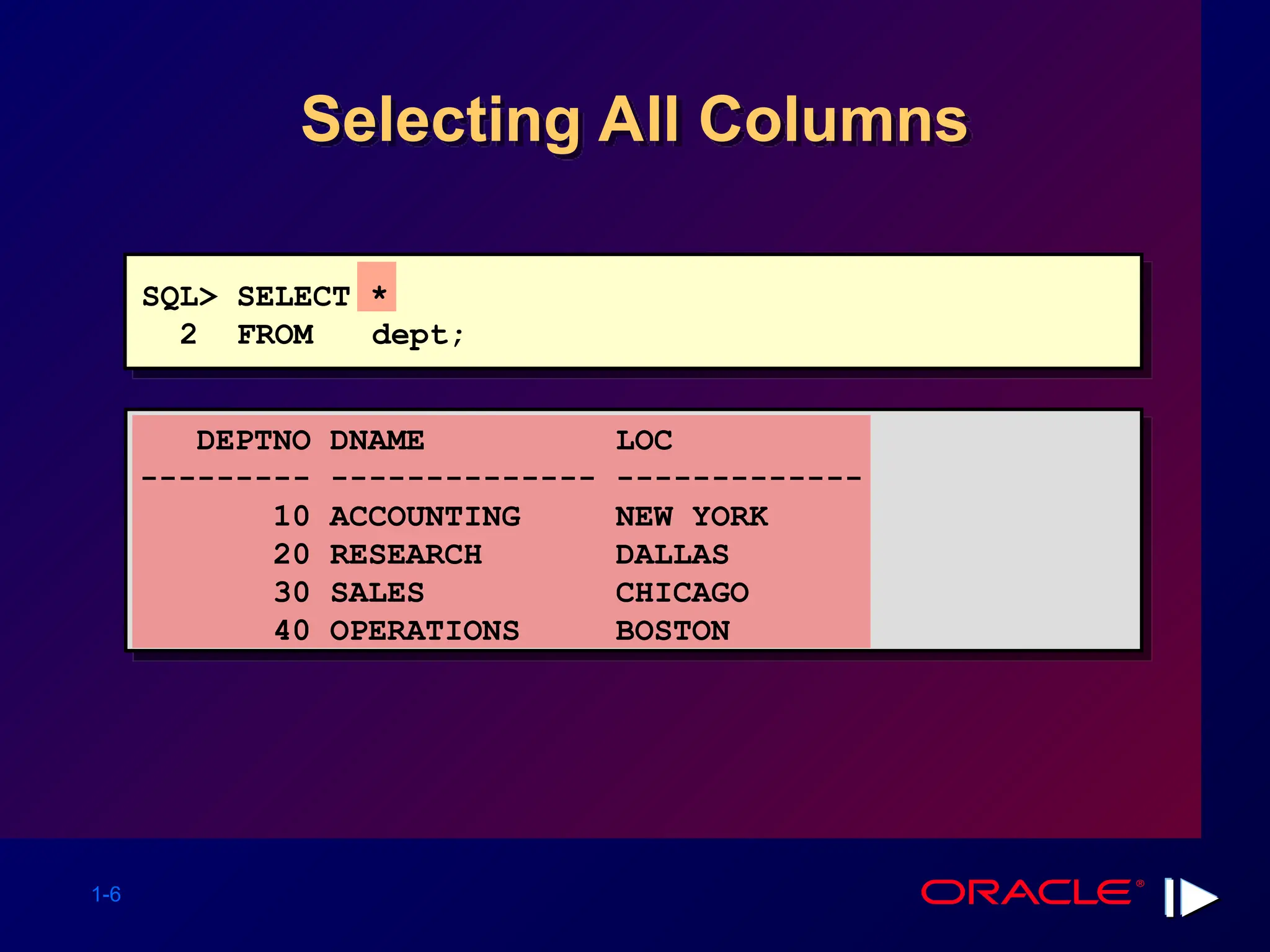1-6 Selecting All Columns DEPTNO DNAME LOC --------- -------------- ------------- 10 ACCOUNTING NEW YORK 20 RESEARCH DALLAS 30 SALES CHICAGO 40 OPERATIONS BOSTON SQL> SELECT * 2 FROM dept; 