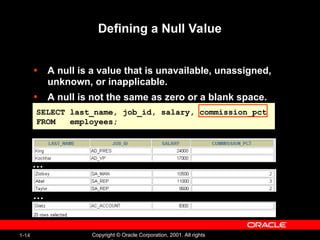 1-14 Copyright © Oracle Corporation, 2001. All rights
Defining a Null Value
• A null is a value that is unavailable, unassigned,
unknown, or inapplicable.
• A null is not the same as zero or a blank space.
SELECT last_name, job_id, salary, commission_pct
FROM employees;
…
…
 