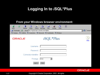 1-27 Copyright © Oracle Corporation, 2001. All rights
Logging In to iSQL*Plus
From your Windows browser environment:
 