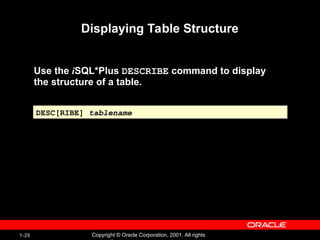 1-29 Copyright © Oracle Corporation, 2001. All rights
Displaying Table Structure
Use the iSQL*Plus DESCRIBE command to display
the structure of a table.
DESC[RIBE] tablename
 