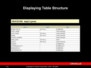 1-30 Copyright © Oracle Corporation, 2001. All rights
Displaying Table Structure
DESCRIBE employees
 