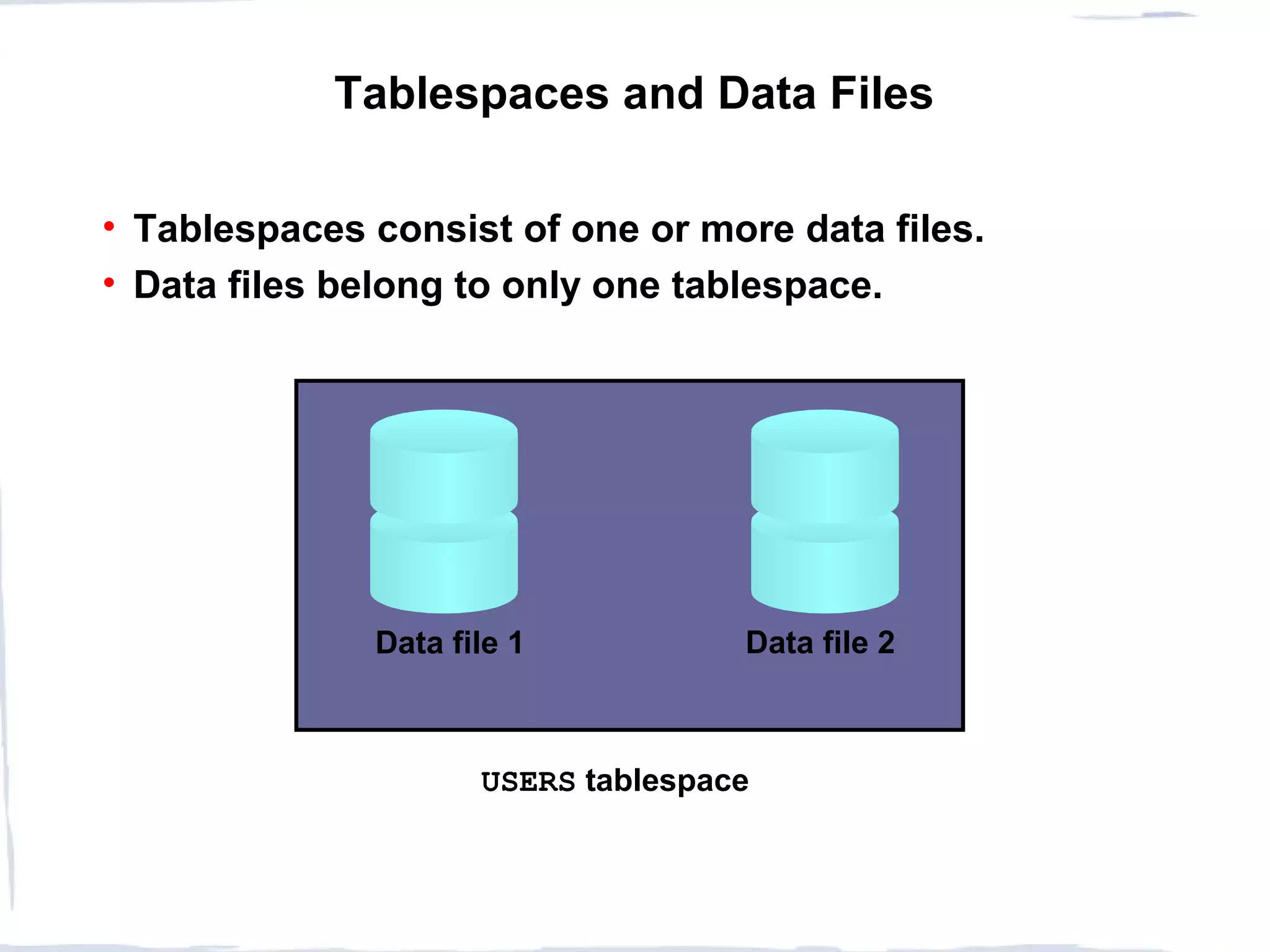 Tablespaces and Data Files
• Tablespaces consist of one or more data files.
• Data files belong to only one tablespace.
USERS tablespace
Data file 1 Data file 2
 