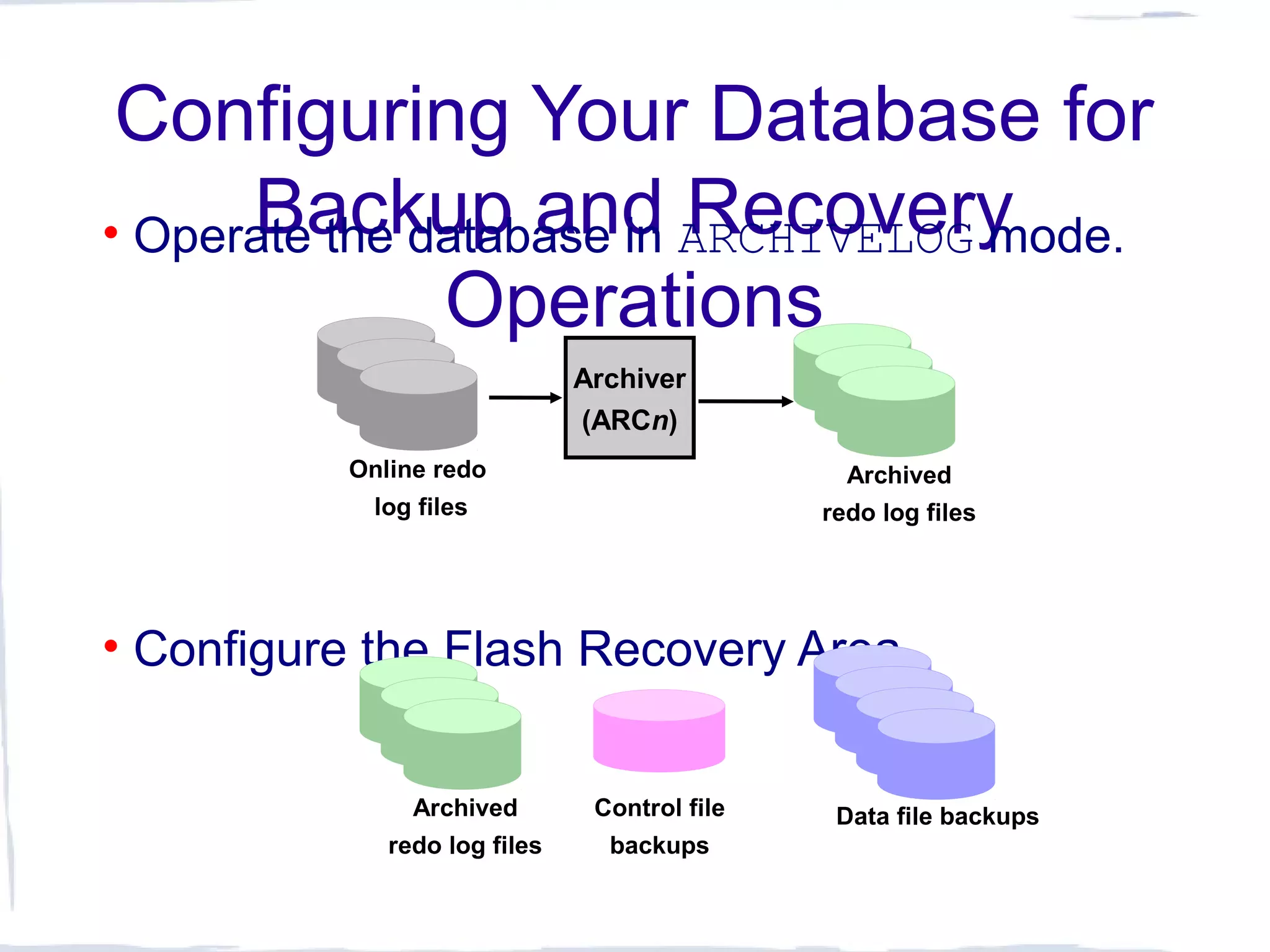 Configuring Your Database for
Backup and Recovery
Operations
• Operate the database in ARCHIVELOG mode.
• Configure the Flash Recovery Area.
Archiver
(ARCn)
Archived
redo log files
Online redo
log files
Archived
redo log files
Control file
backups
Data file backups
 