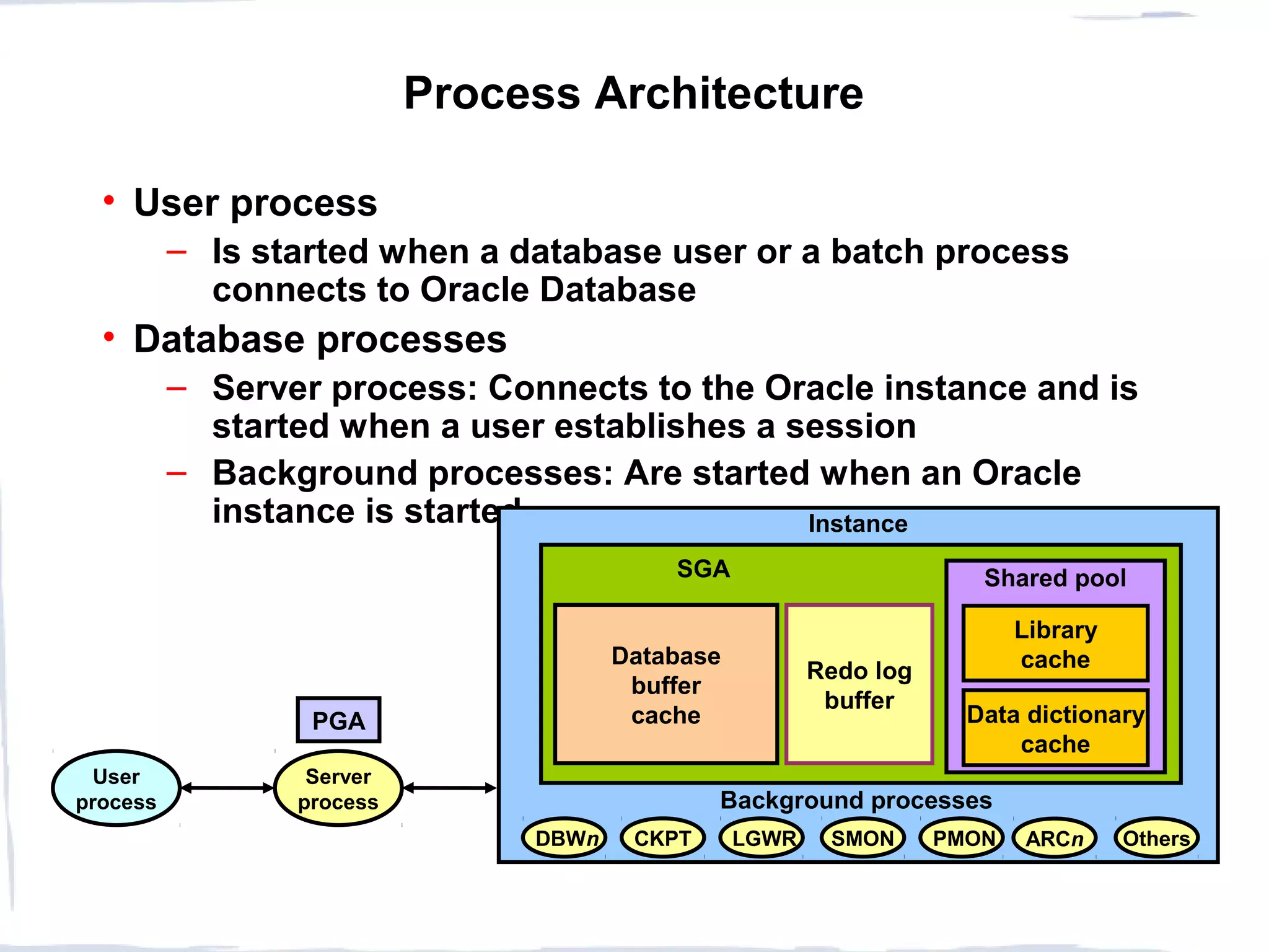 Process Architecture
• User process
– Is started when a database user or a batch process
connects to Oracle Database
• Database processes
– Server process: Connects to the Oracle instance and is
started when a user establishes a session
– Background processes: Are started when an Oracle
instance is started
PMONSMON Others
Instance
ARCnDBWn LGWRCKPT
PGA
User
process
Server
process Background processes
Database
buffer
cache
Shared pool
Data dictionary
cache
Library
cache
SGA
Redo log
buffer
 