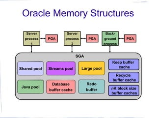 Oracle Architecture | PPT