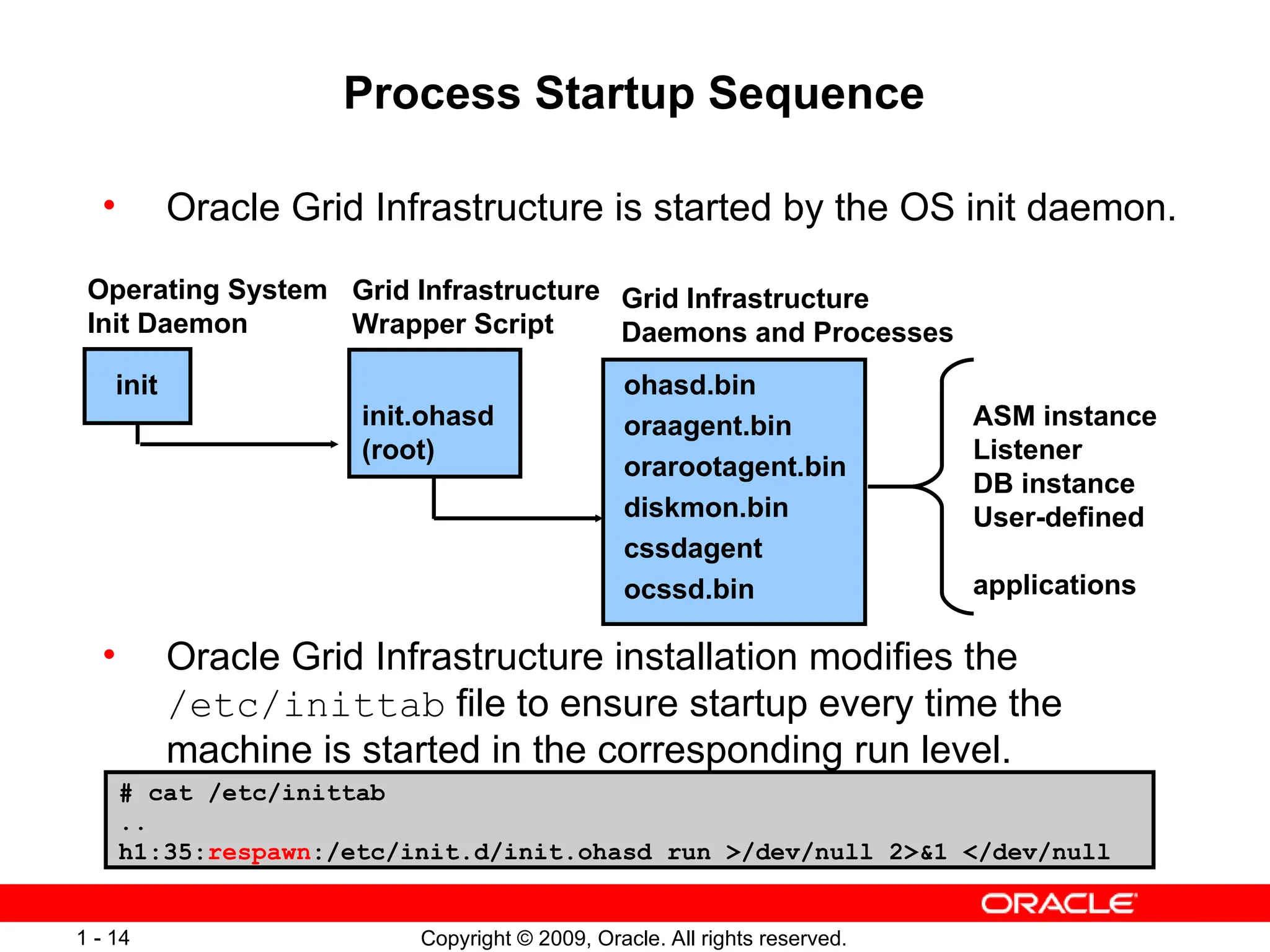 Copyright © 2009, Oracle. All rights reserved.
1 - 14
• Oracle Grid Infrastructure is started by the OS init daemon.
• Oracle Grid Infrastructure installation modifies the
/etc/inittab file to ensure startup every time the
machine is started in the corresponding run level.
Process Startup Sequence
init.ohasd
(root)
ohasd.bin
oraagent.bin
orarootagent.bin
diskmon.bin
cssdagent
ocssd.bin
init
Grid Infrastructure
Wrapper Script
Grid Infrastructure
Daemons and Processes
Operating System
Init Daemon
# cat /etc/inittab
..
h1:35:respawn:/etc/init.d/init.ohasd run >/dev/null 2>&1 </dev/null
ASM instance
Listener
DB instance
User-defined
applications
 