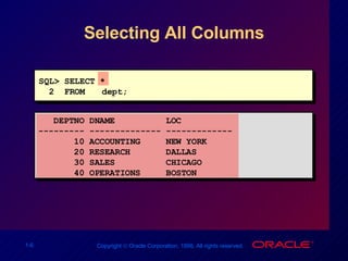 Selecting All Columns DEPTNO DNAME  LOC --------- -------------- ------------- 10 ACCOUNTING  NEW YORK 20 RESEARCH  DALLAS 30 SALES  CHICAGO 40 OPERATIONS  BOSTON SQL> SELECT * 2  FROM  dept; 