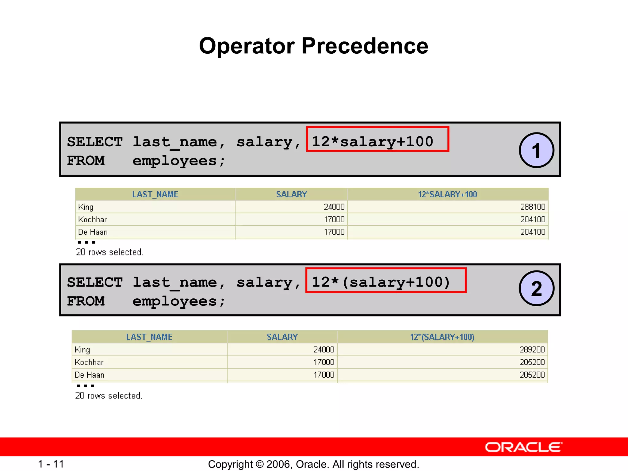 Operator Precedence SELECT last_name, salary, 12*salary+100 FROM  employees; SELECT last_name, salary, 12*(salary+100) FROM  employees; 1 2 … … 