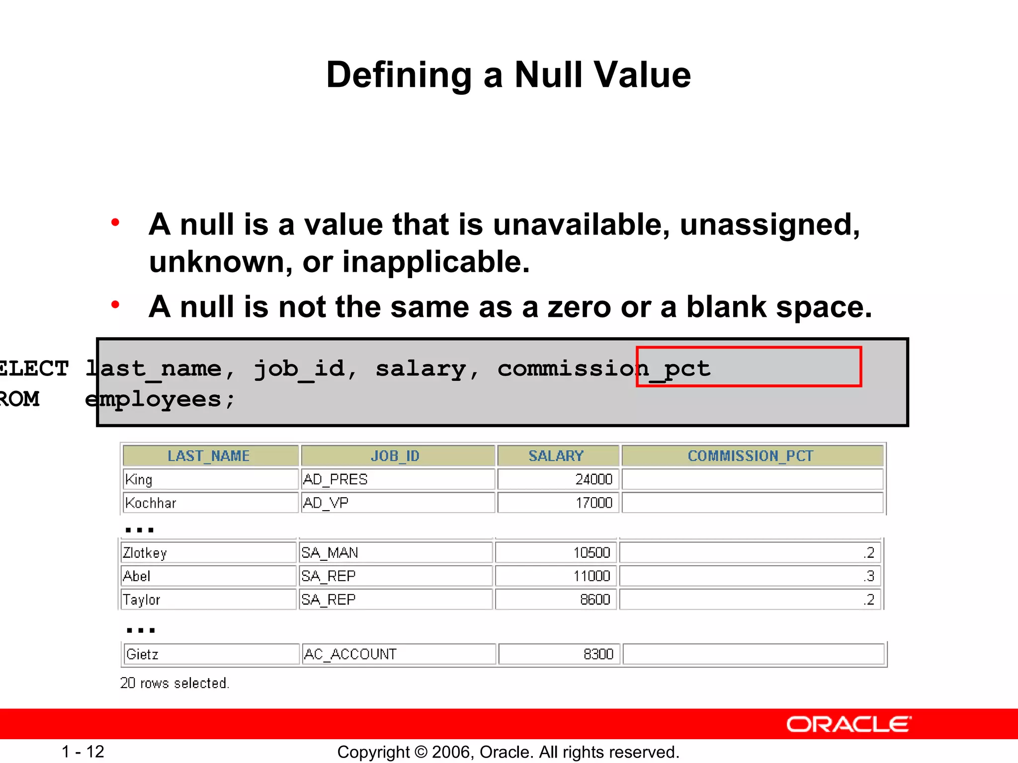 Defining a Null Value A null is a value that is unavailable, unassigned, unknown, or inapplicable. A null is not the same as a zero or a blank space. SELECT last_name, job_id, salary, commission_pct FROM  employees; … … 